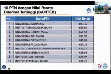 Daftar 10 PTN dengan...