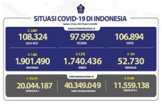 Pasien Sembuh Terus...