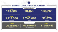 Pasien Sembuh Terus...