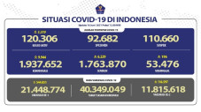 Pasien Sembuh Terus...