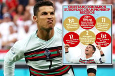 Inilah 6 Rekor Cristiano...