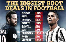 10 Bintang Sepak Bola...