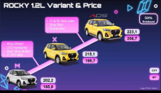 Daihatsu Masih Tunggu...