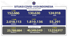 Pasien Sembuh Terus...