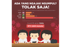 Varian Baru Covid-19...