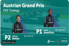 Hasil FP2 GP Austria:...