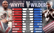 Covid-19 KO Tyson Fury,...