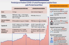 Cegah Kenaikan Kasus...