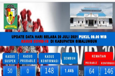Ada Lonjakan Kasus COVID-19...