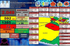 Kasus Covid-19 Tambah...