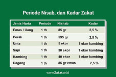 Cara Menghitung Zakat...