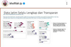 Gubernur Khofifah Bantah...