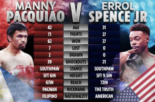 Pacquiao Ogah Remehkan...