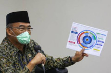 Indonesia Terima 20.102...