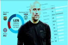 Pep Guardiola, Pelatih...