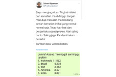 Ketua Satgas Penanganan...