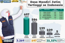 Pemprov Jatim Sukses...