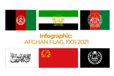 Cerita Bendera Afghanistan...