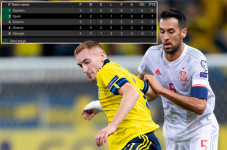 Swedia vs Spanyol: Tim...