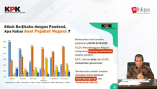 Harta Pejabat Kementerian...