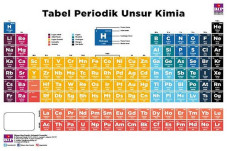 Ini 8 Cara Mudah Menghafal...
