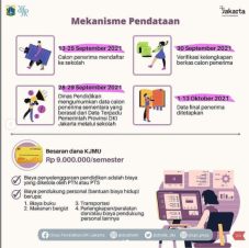 KJMU DKI Jakarta Tahap...