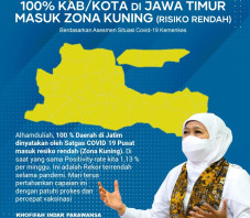 Seluruh Kabupaten/Kota...