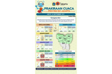 Siang-Sore, BMKG Prediksi...