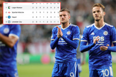 Klasemen dan Hasil Liga...