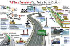Pembangunan Capai 74%,...