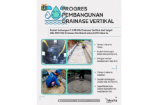 Tangkal Banjir, DKI...