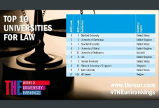 10 Universitas Terbaik...