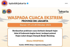 BPBD Ingatkan Cuaca...
