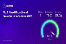 Biznet Berhasil Pertahankan...