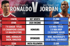 Cristiano Ronaldo vs...