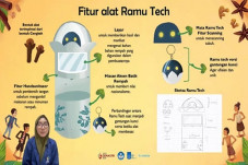Lewat Animasi, Mahasiswa...