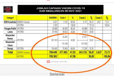 Bupati Sibuk Tugas Luar...