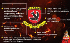 Brimob HUT ke-76, Ini...
