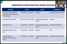 Pemerintah Tetapkan...