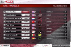 Hasil Race 2 WSBK Mandalika...