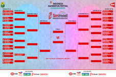 Indonesia Open 2021:...