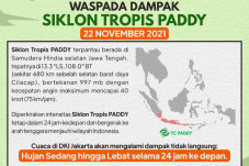 Dampak Siklon Tropis...