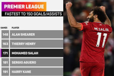 Mo Salah Cetak Rekor...
