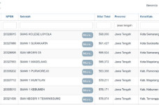 15 SMA Terbaik di Jawa...