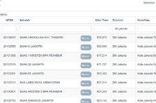 15 SMA Terbaik di Jakarta...