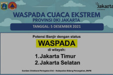 Imbas Cuaca Ekstrem,...