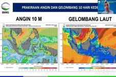 Potensi Banjir Rob di...