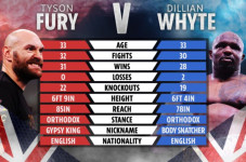 WBC Perintahkan Tyson...