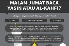 Malam Jumat Baca Surat...