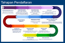 Pendaftaran Segera Dibuka,...